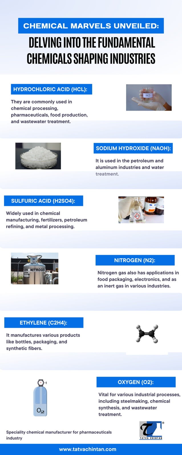 Chemical Marvels Unveiled Delving into the 7 Fundamental Chemicals 