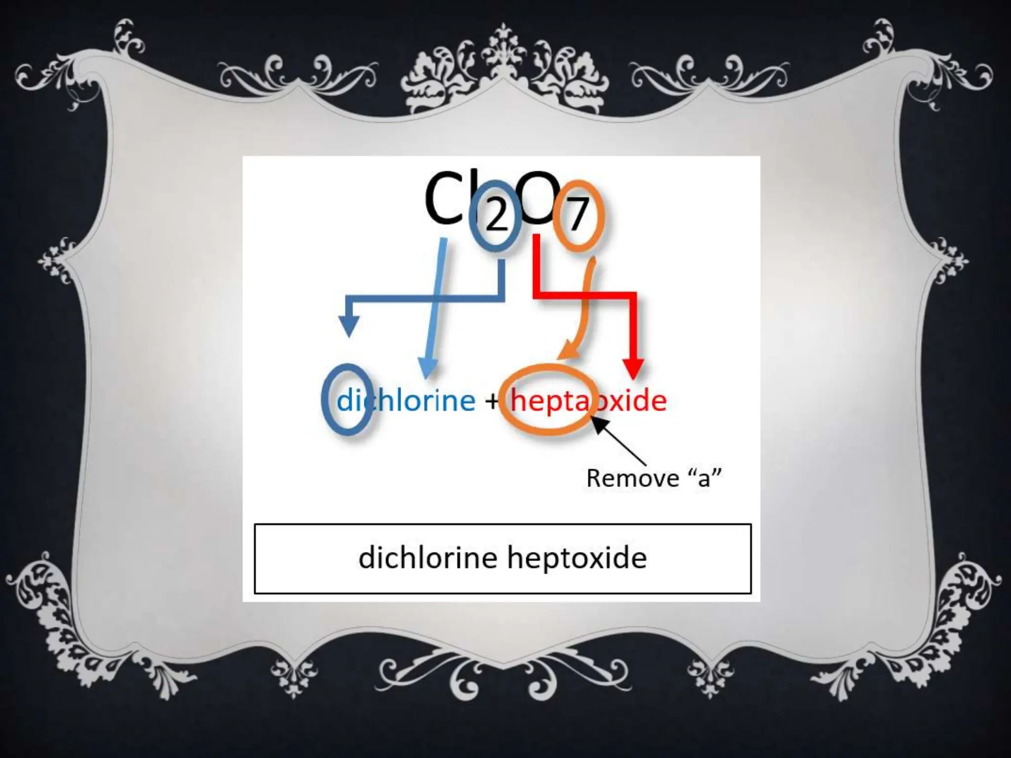 CHEMICAL NAMES AND FORMULAS naming and presentation | PPTX