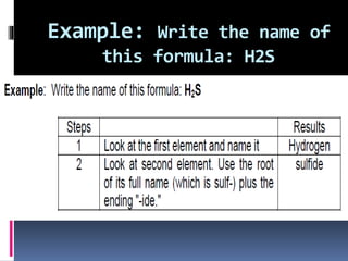 Example: Write the name of
this formula: H2S

 