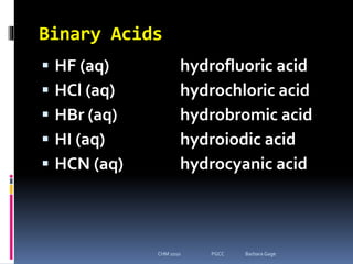 Binary Acids






HF (aq)
HCl (aq)
HBr (aq)
HI (aq)
HCN (aq)

hydrofluoric acid
hydrochloric acid
hydrobromic acid
hydroiodic acid
hydrocyanic acid

CHM 1010

PGCC

Barbara Gage

 