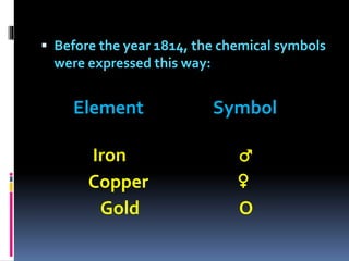  Before the year 1814, the chemical symbols

were expressed this way:

Element
Iron
Copper
Gold

Symbol
♂
♀
Ο

 