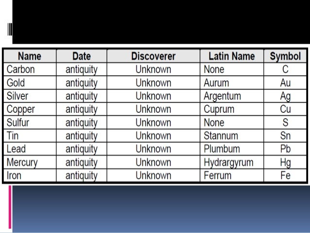 element formula