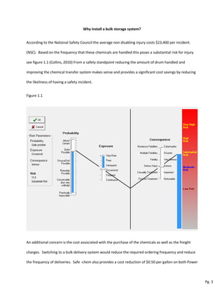 Why install a bulk storage system?
According to the National Safety Council the average non disabling injury costs $23,400 per incident.
(NSC). Based on the frequency that these chemicals are handled this poses a substantial risk for injury
see figure 1.1 (Collins, 2010) From a safety standpoint reducing the amount of drum handled and
improving the chemical transfer system makes sense and provides a significant cost savings by reducing
the likeliness of having a safety incident.
Figure 1.1
An additional concern is the cost associated with the purchase of the chemicals as well as the freight
charges. Switching to a bulk delivery system would reduce the required ordering frequency and reduce
the frequency of deliveries. Safe -chem also provides a cost reduction of $0.50 per gallon on both Power
Pg. 3
 