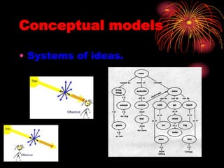 Conceptual models
• Systems of ideas.

 