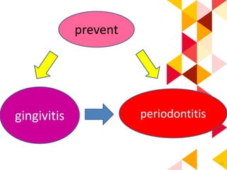 11
prevent
gingivitis periodontitis
 