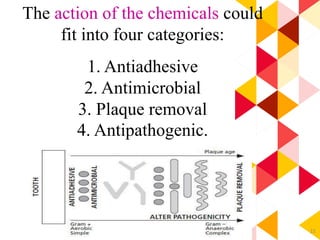 15
The action of the chemicals could
fit into four categories:
1. Antiadhesive
2. Antimicrobial
3. Plaque removal
4. Antipathogenic.
 