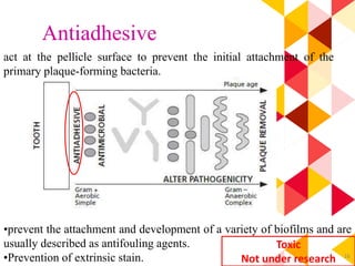 16
Antiadhesive
act at the pellicle surface to prevent the initial attachment of the
primary plaque-forming bacteria.
•prevent the attachment and development of a variety of biofilms and are
usually described as antifouling agents.
•Prevention of extrinsic stain.
Toxic
Not under research
 