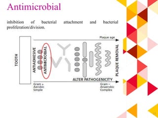 17
Antimicrobial
inhibition of bacterial attachment and bacterial
proliferation/division.
 