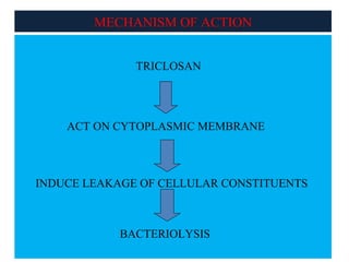 MECHANISM OF ACTION
TRICLOSAN
ACT ON CYTOPLASMIC MEMBRANE
INDUCE LEAKAGE OF CELLULAR CONSTITUENTS
BACTERIOLYSIS
 