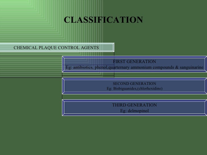 Chemical Plaque Control