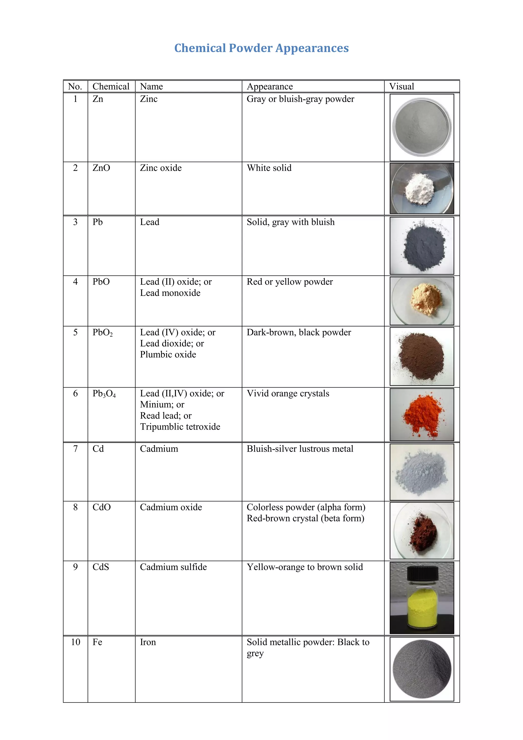 Chemical Powder Appearances | PDF