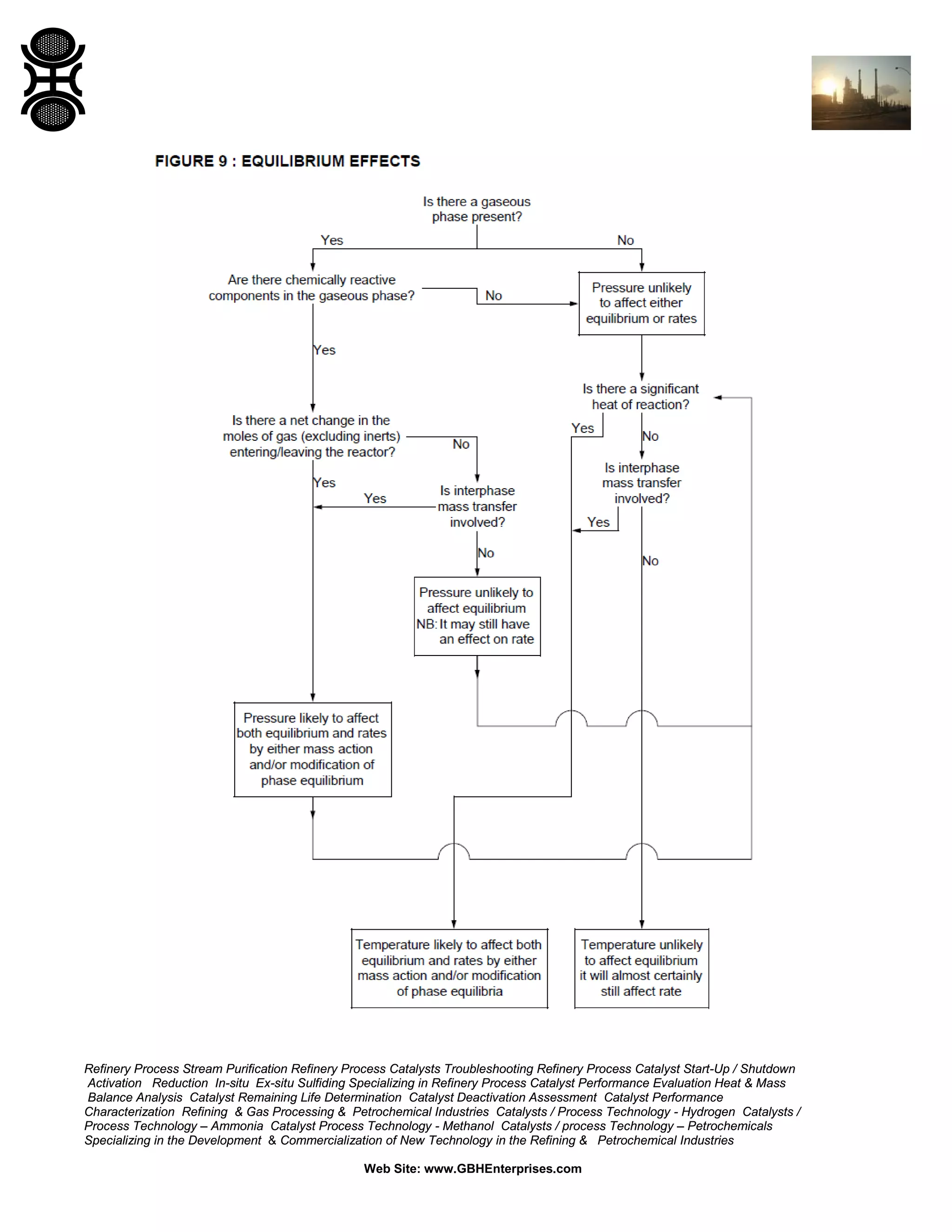Refinery Process Stream Purification Refinery Process Catalysts Troubleshooting Refinery Process Catalyst Start-Up / Shutdown
Activation Reduction In-situ Ex-situ Sulfiding Specializing in Refinery Process Catalyst Performance Evaluation Heat & Mass
Balance Analysis Catalyst Remaining Life Determination Catalyst Deactivation Assessment Catalyst Performance
Characterization Refining & Gas Processing & Petrochemical Industries Catalysts / Process Technology - Hydrogen Catalysts /
Process Technology – Ammonia Catalyst Process Technology - Methanol Catalysts / process Technology – Petrochemicals
Specializing in the Development & Commercialization of New Technology in the Refining & Petrochemical Industries
Web Site: www.GBHEnterprises.com

 