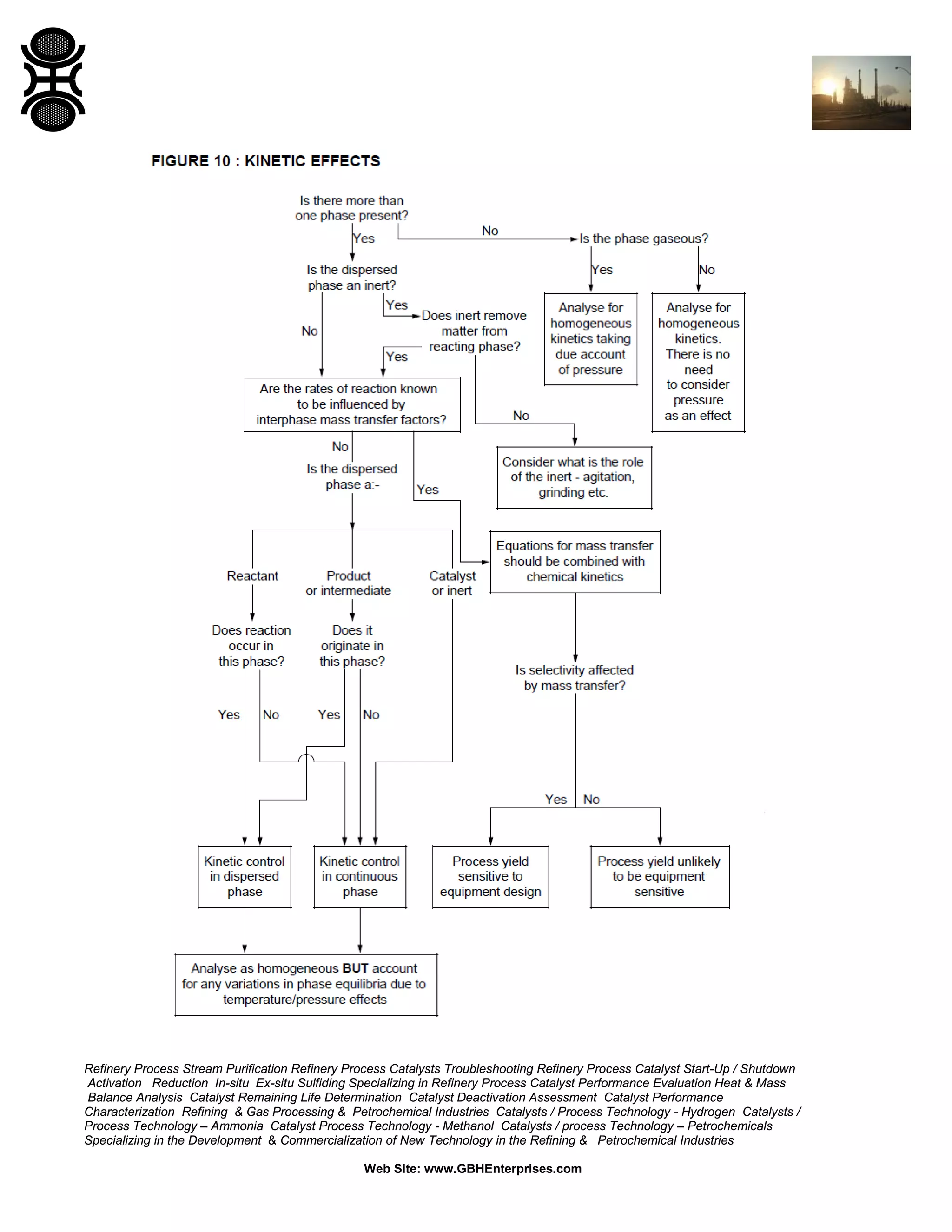 Refinery Process Stream Purification Refinery Process Catalysts Troubleshooting Refinery Process Catalyst Start-Up / Shutdown
Activation Reduction In-situ Ex-situ Sulfiding Specializing in Refinery Process Catalyst Performance Evaluation Heat & Mass
Balance Analysis Catalyst Remaining Life Determination Catalyst Deactivation Assessment Catalyst Performance
Characterization Refining & Gas Processing & Petrochemical Industries Catalysts / Process Technology - Hydrogen Catalysts /
Process Technology – Ammonia Catalyst Process Technology - Methanol Catalysts / process Technology – Petrochemicals
Specializing in the Development & Commercialization of New Technology in the Refining & Petrochemical Industries
Web Site: www.GBHEnterprises.com

 