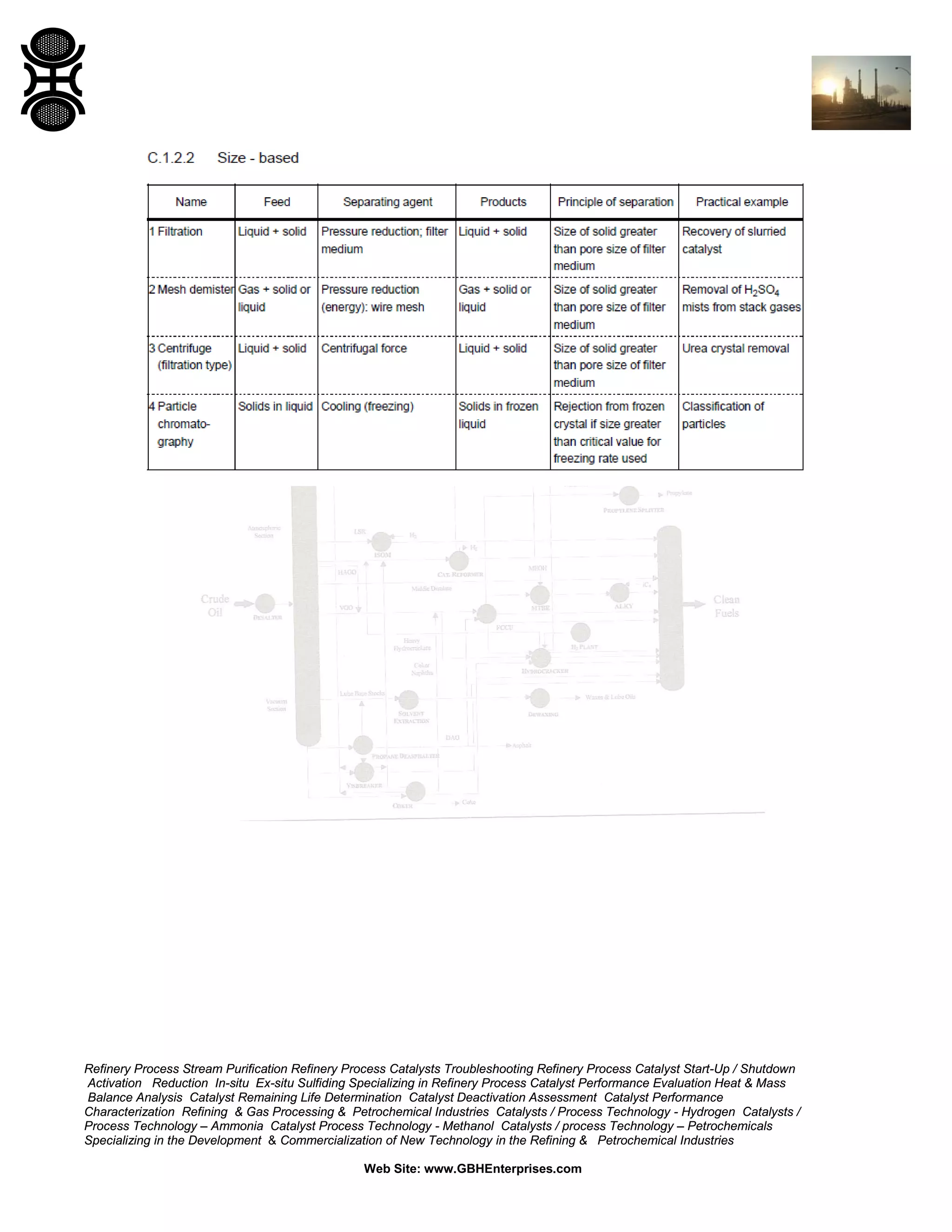 Refinery Process Stream Purification Refinery Process Catalysts Troubleshooting Refinery Process Catalyst Start-Up / Shutdown
Activation Reduction In-situ Ex-situ Sulfiding Specializing in Refinery Process Catalyst Performance Evaluation Heat & Mass
Balance Analysis Catalyst Remaining Life Determination Catalyst Deactivation Assessment Catalyst Performance
Characterization Refining & Gas Processing & Petrochemical Industries Catalysts / Process Technology - Hydrogen Catalysts /
Process Technology – Ammonia Catalyst Process Technology - Methanol Catalysts / process Technology – Petrochemicals
Specializing in the Development & Commercialization of New Technology in the Refining & Petrochemical Industries
Web Site: www.GBHEnterprises.com

 