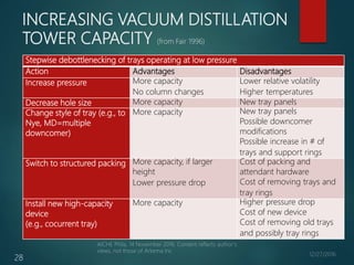 Chemical process debottlenecking | PPTX