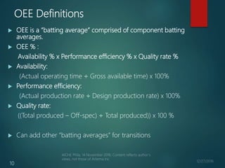 OEE Definitions
 OEE is a “batting average” comprised of component batting
averages.
 OEE % :
Availability % x Performan...