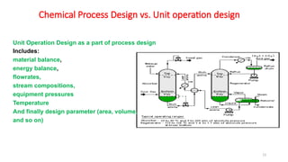 Comprehensive Chemical Process Design: Principles, Diagrams, and ...