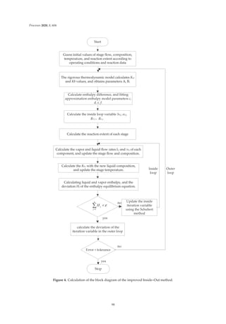 Processes 2020, 8, 604

n
j
j
H ε
=

¦
Figure 4. Calculation of the block diagram of the improved Inside–Out method.
98
 