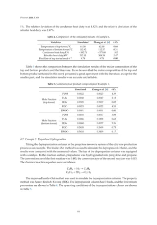 Processes 2020, 8, 604
1%. The relative deviation of the condenser heat duty was 1.82% and the relative deviation of the
reboiler heat duty was 2.47%.
Table 2. Comparison of the simulation results of Example 1.
Variables Simulated Zhang et al. [6] δ1%
Temperature of top tower/◦C 61.58 62.00 0.68
Temperature of bottom tower/◦C 112.92 112.57 0.31
Condenser heat duty/kW −382.71 −375.88 1.82
Reboiler heat duty/kW 312.11 304.58 2.47
Distillate of top tower/kmol·h−1 9.78 9.78 0.00
Table 3 shows the comparison between the simulation results of the molar composition of the
top and bottom products and the literature. It can be seen that the molar composition of the top and
bottom product obtained in this work presented a great agreement with the literature, except for the
smaller part, and the simulation results were accurate and reliable.
Table 3. Comparison of product composition of Example 1.
Simulated Zhang et al. [6] δ1%
Mole Fraction
(top tower)
IPOH 0.0022 0.0023 4.35
HAc 0.0048 0.0047 2.13
IPAc 0.9905 0.9907 0.02
H2O 0.0023 0.0022 4.55
DMSO 0.0001 0.0001 0.00
Mole Fraction
(bottom tower)
IPOH 0.0016 0.0017 5.88
HAc 0.1886 0.1898 0.63
IPAc 0.0060 0.0057 5.26
H2O 0.2628 0.2609 0.73
DMSO 0.5410 0.5419 0.17
4.2. Example 2: Propadiene Hydrogenation
Taking the depropanization column in the propylene recovery system of the ethylene production
process as an example. The Inside–Out method was used to simulate the depropanizer column, and the
results were compared with the measured values. The top of the depropanizer column was equipped
with a catalyst. In the reaction section, propadiene was hydrogenated into propylene and propane.
The conversion rate of the ﬁrst reaction was 0.485, the conversion rate of the second reaction was 0.015.
The chemical reaction equation were as follows:
C3H4 + H2 → C3H6
C3H4 + 2H2 → C3H8
The improved Inside–Out method was used to simulate the depropanization column. The property
method was Soave–Redlich–Kwong (SRK). The depropanizer column had 3 feeds, and the feed stream
parameters are shown in Table 4. The operating conditions of the depropanization column are shown
in Table 5.
101
 