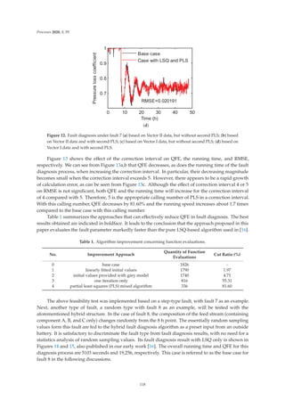 Processes 2020, 8, 55
(d)
     




7LPH K
3UHVVXUHORVVFRHIILFLHQW


506( 
%DVHFDVH
DVHZLWK/64DQG3/6
Figure 12. Fault diagnosis under fault 7 (a) based on Vector II data, but without second PLS; (b) based
on Vector II data and with second PLS; (c) based on Vector I data, but without second PLS; (d) based on
Vector I data and with second PLS.
Figure 13 shows the eﬀect of the correction interval on QFE, the running time, and RMSE,
respectively. We can see from Figure 13a,b that QFE decreases, as does the running time of the fault
diagnosis process, when increasing the correction interval. In particular, their decreasing magnitude
becomes small when the correction interval exceeds 5. However, there appears to be a rapid growth
of calculation error, as can be seen from Figure 13c. Although the eﬀect of correction interval 4 or 5
on RMSE is not signiﬁcant, both QFE and the running time will increase for the correction interval
of 4 compared with 5. Therefore, 5 is the appropriate calling number of PLS in a correction interval.
With this calling number, QFE decreases by 81.60% and the running speed increases about 1.7 times
compared to the base case with this calling number.
Table 1 summarizes the approaches that can eﬀectively reduce QFE in fault diagnosis. The best
results obtained are indicated in boldface. It leads to the conclusion that the approach proposed in this
paper evaluates the fault parameter markedly faster than the pure LSQ-based algorithm used in [16].
Table 1. Algorithm improvement concerning function evaluations.
No. Improvement Approach
Quantity of Function
Evaluations
Cut Ratio (%)
0 base case 1826 -
1 linearly ﬁtted initial values 1790 1.97
2 initial values provided with grey model 1740 4.71
3 one iteration only 816 55.31
4 partial least squares (PLS) mixed algorithm 336 81.60
The above feasibility test was implemented based on a step-type fault, with fault 7 as an example.
Next, another type of fault, a random type with fault 8 as an example, will be tested with the
aforementioned hybrid structure. In the case of fault 8, the composition of the feed stream (containing
component A, B, and C only) changes randomly from the 8 h point. The essentially random sampling
values form this fault are fed to the hybrid fault diagnosis algorithm as a preset input from an outside
battery. It is satisfactory to discriminate the fault type from fault diagnosis results, with no need for a
statistics analysis of random sampling values. Its fault diagnosis result with LSQ only is shown in
Figures 14 and 15, also published in our early work [16]. The overall running time and QFE for this
diagnosis process are 5103 seconds and 19,256, respectively. This case is referred to as the base case for
fault 8 in the following discussions.
118
 