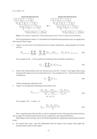 Processes 2019, 7, 535
Figure 3. The scheme of application of the transformation matrix for the N–dimensional distribution.
If the transformation matrix T is calculated for M–dimensional parameter space, its application
will consist of three stages:
1. Apply T to the lowest M–th hierarchy level of input distribution, using Equation (17) in the
form of
YM
j1 j2...jM−1 jM
=
L1

i1=1
L2

i2=1
. . .
LM−1

iM−1=1
LM

iM=1
XM
i1i2...iM
·XM−1
i1i2...iM−1
· . . . ·X2
i1i2
·X1
i1
·Ti1i2...iM,j1 j2...jM
. (52)
For example, for M = 2, the second level of the hierarchy should be calculated as
Y2
j1 j2
=
L1

i1=1
L1

i2=1
X2
i1i2
·X1
i1
·Ti1i2,j1 j2
(53)
2. Extract the transformation laws for the previous level (M − 1) from T and apply them using
Equation (52). Repeat it up to the hierarchy level 1. For example, for M = 2, the ﬁrst level will be
calculated as
Y1
j1
=
L1

i1=1
X1
i1
·Ti1,j1
, (54)
which corresponds to Equation (14).
3. Apply T to calculate the remaining levels K below M as
YK
j1 j2...jK−1 jK
=
L1
i1=1
XK
i1 j2...jK
·XK−1
i1 j2...jK−1
· . . . ·X2
i1 j2
·X1
i1
·Ti1,j1
YK−1
j1 j2...jK−1
·YK−2
j1 j2...jK−2
· . . . ·Y2
j1 j2
·Y1
j1
,
M  K ≤ N
(55)
For example, if M = 1 and K = 2:
Y2
j1 j2
=
L1
i1=1
X2
i1 j2
·X1
i1
·Ti1,j1
Y1
j1
. (56)
Thus, using Equations (52) and (55), as well as sorting the levels in the hierarchical data structure,
one can apply the transformation matrix of any complexity to any input distribution.
Depending on the unit type, the conventional algorithm for applying transformation matrices
varies:
• For steady state units: copy the distribution from the input to the output, then apply the
transformation matrix to the output.
139
 
