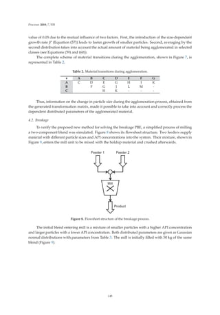 Processes 2019, 7, 535
value of 0.05 due to the mutual inﬂuence of two factors. First, the introduction of the size-dependent
growth rate β∗ (Equation (57)) leads to faster growth of smaller particles. Second, averaging by the
second distribution takes into account the actual amount of material being agglomerated in selected
classes (see Equations (59) and (60)).
The complete scheme of material transitions during the agglomeration, shown in Figure 7, is
represented in Table 2.
Table 2. Material transitions during agglomeration.
+ A B C D E F G
A C D E G H I K
B F G J L M -
C H K - - -
Thus, information on the change in particle size during the agglomeration process, obtained from
the generated transformation matrix, made it possible to take into account and correctly process the
dependent distributed parameters of the agglomerated material.
4.2. Breakage
To verify the proposed new method for solving the breakage PBE, a simpliﬁed process of milling
a two-component blend was simulated. Figure 8 shows its ﬂowsheet structure. Two feeders supply
material with diﬀerent particle sizes and API concentrations into the system. Their mixture, shown in
Figure 9, enters the mill unit to be mixed with the holdup material and crushed afterwards.
Figure 8. Flowsheet structure of the breakage process.
The initial blend entering mill is a mixture of smaller particles with a higher API concentration
and larger particles with a lower API concentration. Both distributed parameters are given as Gaussian
normal distributions with parameters from Table 3. The mill is initially ﬁlled with 50 kg of the same
blend (Figure 9).
145
 