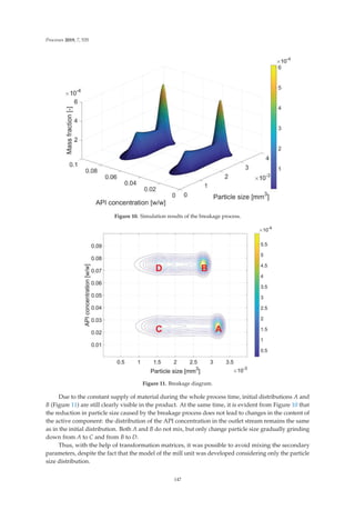 Processes 2019, 7, 535
Figure 10. Simulation results of the breakage process.
Figure 11. Breakage diagram.
Due to the constant supply of material during the whole process time, initial distributions A and
B (Figure 11) are still clearly visible in the product. At the same time, it is evident from Figure 10 that
the reduction in particle size caused by the breakage process does not lead to changes in the content of
the active component: the distribution of the API concentration in the outlet stream remains the same
as in the initial distribution. Both A and B do not mix, but only change particle size gradually grinding
down from A to C and from B to D.
Thus, with the help of transformation matrices, it was possible to avoid mixing the secondary
parameters, despite the fact that the model of the mill unit was developed considering only the particle
size distribution.
147
 