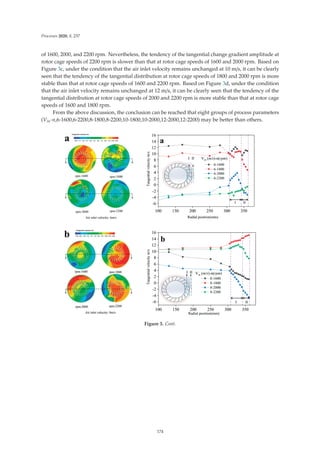 Processes 2020, 8, 237
of 1600, 2000, and 2200 rpm. Nevertheless, the tendency of the tangential change gradient amplitude at
rotor cage speeds of 2200 rpm is slower than that at rotor cage speeds of 1600 and 2000 rpm. Based on
Figure 3c, under the condition that the air inlet velocity remains unchanged at 10 m/s, it can be clearly
seen that the tendency of the tangential distribution at rotor cage speeds of 1800 and 2000 rpm is more
stable than that at rotor cage speeds of 1600 and 2200 rpm. Based on Figure 3d, under the condition
that the air inlet velocity remains unchanged at 12 m/s, it can be clearly seen that the tendency of the
tangential distribution at rotor cage speeds of 2000 and 2200 rpm is more stable than that at rotor cage
speeds of 1600 and 1800 rpm.
From the above discussion, the conclusion can be reached that eight groups of process parameters
(Vin-n,6-1600,6-2200,8-1800,8-2200,10-1800,10-2000,12-2000,12-2200) may be better than others.
Figure 3. Cont.
174
 