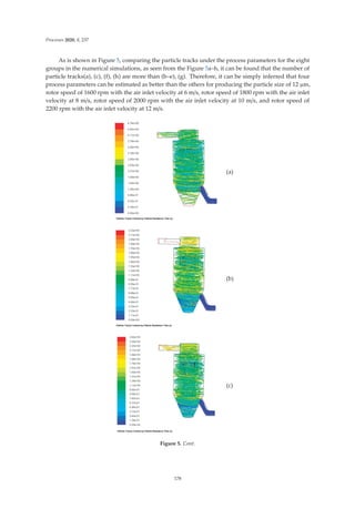 Processes 2020, 8, 237
As is shown in Figure 5, comparing the particle tracks under the process parameters for the eight
groups in the numerical simulations, as seen from the Figure 5a–h, it can be found that the number of
particle tracks(a), (c), (f), (h) are more than (b–e), (g). Therefore, it can be simply inferred that four
process parameters can be estimated as better than the others for producing the particle size of 12 μm,
rotor speed of 1600 rpm with the air inlet velocity at 6 m/s, rotor speed of 1800 rpm with the air inlet
velocity at 8 m/s, rotor speed of 2000 rpm with the air inlet velocity at 10 m/s, and rotor speed of
2200 rpm with the air inlet velocity at 12 m/s.
(a)
(b)
(c)
Figure 5. Cont.
178
 