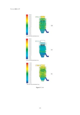 Processes 2020, 8, 237
(d)
(e)
(f)
Figure 5. Cont.
179
 