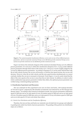 Processes 2020, 8, 237
Figure 6. The numerical partial classiﬁcation eﬃciency curves and cut size of four diﬀerent process
parameters. (a) Iron ore powder numerical Tromp curves (b) Barite powder numerical Tromp curves
(c) Iron ore powder numerical cut size (d) Barite powder numerical cut size
Figure 6a,b shows the schematic diagram of the numerical simulated Tromp curve by diﬀerent
process parameters. It is not easy to obtain the classiﬁcation sharpness K (K = d75/d25) under diﬀerent
process parameters through observation of the tromp curve. However, it can be roughly judged by the
cut size by diﬀerent process parameters. According to Equation (7), it can be easily inferred that with
the air inlet velocity increase, the cut size will increase, or with the rotor speed increase, the cut size will
decrease. However, when the air inlet velocity and the rotor speed increase simultaneously, we cannot
conclude whether the cut size is increased or decreased. From Figure 6, it can be easily found that the
eﬀect of the rotor speed on the cut size is more than the air inlet velocity. In addition, in order to select
which combination-type process parameter is better than others, the optimum process parameter was
veriﬁed using a material grading experiment.
4. Classiﬁcation Experiment and Discussion
The raw materials for this experiment were iron ore ﬁnes and barite, with material densities
of 7.83 and 4.3 g/cm3, respectively (the densities of materials were detected by an HX-TD-type true
density tester). According to the numerical simulation results, four process parameters (1#rotation
speed of 1600 rpm and an air inlet speed of 6 m/s; 2# rotation speed of 1800 rpm and an air inlet speed
of 8 m/s; 3# rotation speed of 2000 rpm and an air inlet speed of 10 m/s; 4# rotation speed of 2200 rpm
and an air inlet speed of 12 m/s) were better than others.
4.1. Particle Size Distribution and the Classiﬁcation Eﬃciency
Therefore, the iron ore ﬁnes and barite raw materials were divided into two groups and subjected
to grading tests under four kinds of process parameters. The grading of the particle size distribution
maps are as follows:
181
 