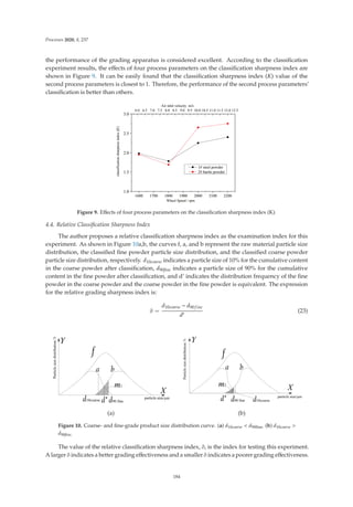 Processes 2020, 8, 237
the performance of the grading apparatus is considered excellent. According to the classiﬁcation
experiment results, the eﬀects of four process parameters on the classiﬁcation sharpness index are
shown in Figure 9. It can be easily found that the classiﬁcation sharpness index (K) value of the
second process parameters is closest to 1. Therefore, the performance of the second process parameters’
classiﬁcation is better than others.
Figure 9. Eﬀects of four process parameters on the classiﬁcation sharpness index (K).
4.4. Relative Classiﬁcation Sharpness Index
The author proposes a relative classiﬁcation sharpness index as the examination index for this
experiment. As shown in Figure 10a,b, the curves f, a, and b represent the raw material particle size
distribution, the classiﬁed ﬁne powder particle size distribution, and the classiﬁed coarse powder
particle size distribution, respectively. d10coarse indicates a particle size of 10% for the cumulative content
in the coarse powder after classiﬁcation, d90ﬁne indicates a particle size of 90% for the cumulative
content in the ﬁne powder after classiﬁcation, and d’ indicates the distribution frequency of the ﬁne
powder in the coarse powder and the coarse powder in the ﬁne powder is equivalent. The expression
for the relative grading sharpness index is:
δ =
d10coarse − d90 fine
d
(23)
(a) (b)
Figure 10. Coarse- and ﬁne-grade product size distribution curve. (a) d10coarse  d90ﬁne. (b) d10coarse 
d90ﬁne.
The value of the relative classiﬁcation sharpness index, δ, is the index for testing this experiment.
A larger δ indicates a better grading eﬀectiveness and a smaller δ indicates a poorer grading eﬀectiveness.
184
 
