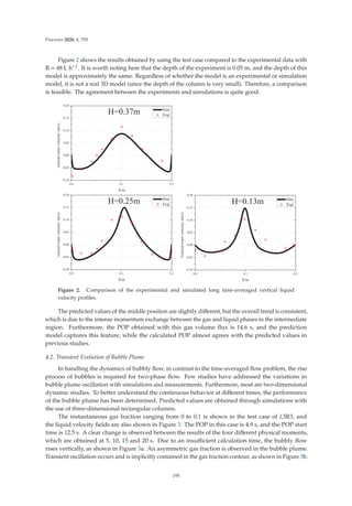 Processes 2020, 8, 795
Figure 2 shows the results obtained by using the test case compared to the experimental data with
R = 48 L h−1. It is worth noting here that the depth of the experiment is 0.05 m, and the depth of this
model is approximately the same. Regardless of whether the model is an experimental or simulation
model, it is not a real 3D model (since the depth of the column is very small). Therefore, a comparison
is feasible. The agreement between the experiments and simulations is quite good.
  







+ P 6LP
([S
YHUWLFDOZDWHUYHORFLW
PV
;P
  







+ P 6LP
([S
YHUWLFDOZDWHUYHORFLW
PV
;P
  







+ P 6LP
([S
9HUWLFDOZDWHUYHORFLW
PV
;P
Figure 2. Comparison of the experimental and simulated long time-averaged vertical liquid
velocity proﬁles.
The predicted values of the middle position are slightly diﬀerent, but the overall trend is consistent,
which is due to the intense momentum exchange between the gas and liquid phases in the intermediate
region. Furthermore, the POP obtained with this gas volume ﬂux is 14.6 s, and the prediction
model captures this feature, while the calculated POP almost agrees with the predicted values in
previous studies.
4.2. Transient Evolution of Bubble Plume
In handling the dynamics of bubbly ﬂow, in contrast to the time-averaged ﬂow problem, the rise
process of bubbles is required for two-phase ﬂow. Few studies have addressed the variations in
bubble plume oscillation with simulations and measurements. Furthermore, most are two-dimensional
dynamic studies. To better understand the continuous behavior at diﬀerent times, the performance
of the bubble plume has been determined. Predicted values are obtained through simulations with
the use of three-dimensional rectangular columns.
The instantaneous gas fraction ranging from 0 to 0.1 is shown in the test case of ξ3R3, and
the liquid velocity ﬁelds are also shown in Figure 3. The POP in this case is 4.9 s, and the POP start
time is 12.5 s. A clear change is observed between the results of the four diﬀerent physical moments,
which are obtained at 5, 10, 15 and 20 s. Due to an insuﬃcient calculation time, the bubbly ﬂow
rises vertically, as shown in Figure 3a. An asymmetric gas fraction is observed in the bubble plume.
Transient oscillation occurs and is implicitly contained in the gas fraction contour, as shown in Figure 3b.
195
 