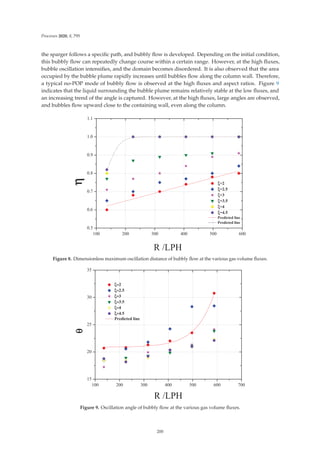 Processes 2020, 8, 795
the sparger follows a speciﬁc path, and bubbly ﬂow is developed. Depending on the initial condition,
this bubbly ﬂow can repeatedly change course within a certain range. However, at the high ﬂuxes,
bubble oscillation intensiﬁes, and the domain becomes disordered. It is also observed that the area
occupied by the bubble plume rapidly increases until bubbles ﬂow along the column wall. Therefore,
a typical no-POP mode of bubbly ﬂow is observed at the high ﬂuxes and aspect ratios. Figure 9
indicates that the liquid surrounding the bubble plume remains relatively stable at the low ﬂuxes, and
an increasing trend of the angle is captured. However, at the high ﬂuxes, large angles are observed,
and bubbles ﬂow upward close to the containing wall, even along the column.
     







ξ 
ξ 
ξ 
ξ 
ξ 
ξ 
3UHGLFWHGOLQH
3UHGLFWHGOLQH
η
5/3+
ξ=
ξ=
ξ=
ξ=
ξ=
ξ=
θ
Figure 8. Dimensionless maximum oscillation distance of bubbly ﬂow at the various gas volume ﬂuxes.
ξ
ξ
ξ
ξ
ξ
ξ
η
      





ξ=
ξ=
ξ=
ξ=
ξ=
ξ=
3UHGLFWHGOLQH
θ
5/3+
Figure 9. Oscillation angle of bubbly ﬂow at the various gas volume ﬂuxes.
200
 