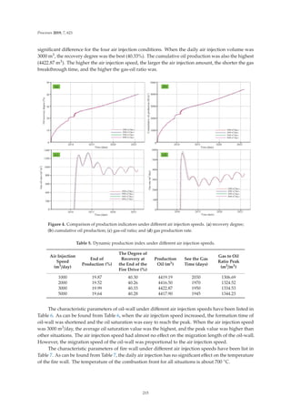 Processes 2019, 7, 621
signiﬁcant diﬀerence for the four air injection conditions. When the daily air injection volume was
3000 m3, the recovery degree was the best (40.33%). The cumulative oil production was also the highest
(4422.87 m3). The higher the air injection speed, the larger the air injection amount, the shorter the gas
breakthrough time, and the higher the gas-oil ratio was.
2LOUHFRYHUGHJUHH

*DVRLOUDWLR
P

P

RPPXODWLYHRLOSURGXFWLRQ
6P


*DVUDWH
P

GD
Figure 4. Comparison of production indicators under diﬀerent air injection speeds. (a) recovery degree;
(b) cumulative oil production; (c) gas-oil ratio; and (d) gas production rate.
Table 5. Dynamic production index under diﬀerent air injection speeds.
Air Injection
Speed
(m3/day)
End of
Production (%)
The Degree of
Recovery at
the End of the
Fire Drive (%)
Production
Oil (m3)
See the Gas
Time (days)
Gas to Oil
Ratio Peak
(m3/m3)
1000 19.87 40.30 4419.19 2030 1306.69
2000 19.52 40.26 4416.50 1970 1324.52
3000 19.99 40.33 4422.87 1950 1334.53
5000 19.64 40.28 4417.90 1945 1344.23
The characteristic parameters of oil-wall under diﬀerent air injection speeds have been listed in
Table 6. As can be found from Table 6, when the air injection speed increased, the formation time of
oil-wall was shortened and the oil saturation was easy to reach the peak. When the air injection speed
was 3000 m3/day, the average oil saturation value was the highest, and the peak value was higher than
other situations. The air injection speed had almost no eﬀect on the migration length of the oil-wall.
However, the migration speed of the oil-wall was proportional to the air injection speed.
The characteristic parameters of ﬁre wall under diﬀerent air injection speeds have been list in
Table 7. As can be found from Table 7, the daily air injection has no signiﬁcant eﬀect on the temperature
of the ﬁre wall. The temperature of the combustion front for all situations is about 700 ◦C.
215
 