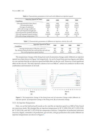 Processes 2019, 7, 621
Table 6. Characteristic parameters of oil-wall with diﬀerent air injection speed.
Condition
Injection Speed (m3/day)
1000 2000 3000 5000
Oil-wall formation time (days) 2010 1945 1855 1830
Oil saturation peak 0.6245 0.6278 0.6315 0.6310
Average oil saturation 0.6043 0.6051 0.6131 0.6113
Oil-wall average width (m) 45 30 33 33
Oil-wall migration length (m) 95 95 95 95
Oil-wall pressure gradient (kPa/m) 54.32 61.16 62.32 62.15
Oil-wall migration speed (m/day) 0.01639 0.01683 0.01726 0.01778
Oil-wall average temperature (◦C) 68 71 69 70
Table 7. Characteristic parameters of diﬀerent air injection velocity ﬁre wall.
Condition
Injection Speed (m3/day)
1000 2000 3000 5000
Average temperature of the ﬁre wall (◦C) 693 704 698 705
The distance between the ﬁre wall and the oil-wall (m) 90 90 90 90
Fire wall propulsion speed (m/day) 0.037 0.037 0.036 0.036
The temperature change of the ﬁring front and oil saturation change under diﬀerent air injection
speeds have been shown in Figure 5a,b respectively. As can be found from previous ﬁgures and tables,
we can conclude that the air injection speed had little eﬀect on the ﬁre wall. However, it had signiﬁcant
eﬀect on the oil-wall. The daily injection volume of air was 3000 m3, which was conducive to the in-situ
combustion and formation of oil-wall.
(a) (b)
Figure 5. The temperature change of the ﬁring front and oil saturation change under diﬀerent air
injection speeds. (a) temperature change of the ﬁring front; (b) oil saturation change.
3.2.3. Air Injection Temperature
Here, we set the huﬀ and puﬀ rounds as ﬁve and the air injection speed was 3000 m3/day based
on a previous study. We changed the air injection temperature to 20 ◦C (298.15 K), 60 ◦C (333.15 K),
80 ◦C (353.15 K), and 100 ◦C (373.15 K) for comparative analysis. Comparison of production indicators
(recovery degree, cumulative oil production, gas-oil ratio, and gas production rate) under diﬀerent air
injection temperatures are shown in Figure 6.
216
 