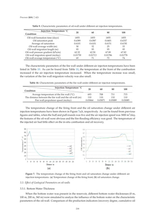 Processes 2019, 7, 621
Table 9. Characteristic parameters of oil-wall under diﬀerent air injection temperatures.
Condition
Injection Temperature ◦C
20 60 80 100
Oil-wall formation time (days) 1855 1855 1855 1855
Oil saturation peak 0.6389 0.6387 0.6401 0.6337
Average oil saturation 0.6101 0.6101 0.6151 0.6150
Oil-wall average width (m) 30 32 25 33
Oil-wall migration length (m) 95 95 95 95
Oil-wall pressure gradient (kPa/m) 62.32 62.50 67.89 67.82
Oil-wall migration speed (m/day) 0.01739 0.01713 0.01786 0.01778
Oil-wall average temperature (◦C) 69 71 72 74
The characteristic parameters of the ﬁre wall under diﬀerent air injection temperatures have been
listed in Table 10. As can be found from Table 10, the temperature at the front of the combustion
increased if the air injection temperature increased. When the temperature increase was small,
the variation of the ﬁre wall migration velocity was also small.
Table 10. Characteristic parameters of the ﬁre wall under diﬀerent air injection temperatures.
Condition
Injection Temperature ◦C
20 60 80 100
Average temperature of the ﬁre wall (◦C) 693 708 711 715
The distance between the ﬁre wall and the oil-wall (m) 110 110 110 110
Fire wall propulsion speed (m/day) 0.03064 0.03071 0.03089 0.03085
The temperature change of the ﬁring front and the oil saturation change under diﬀerent air
injection temperatures have been shown in Figure 7a,b, respectively. As can be found from previous
ﬁgures and tables, when the huﬀ and puﬀ rounds was ﬁve and the air injection speed was 3000 m3/day,
the features of the oil-wall were obvious and the ﬁre-ﬂooding eﬃciency was good. The temperature of
the injected air had little eﬀect on the in-situ combustion and oil recovery.
(a) (b)
Figure 7. The temperature change of the ﬁring front and oil saturation change under diﬀerent air
injection temperatures. (a) Temperature change of the ﬁring front; (b) oil saturation change.
3.3. Eﬀect of Geological Parameters on oil-walls
3.3.1. Bottom Water Thickness
When the bottom water was present in the reservoir, diﬀerent bottom water thicknesses (0 m,
100 m, 200 m, 360 m) were simulated to analyze the inﬂuence of the bottom water on the characteristic
parameters of the oil-wall. Comparison of the production indicators (recovery degree, cumulative oil
218
 
