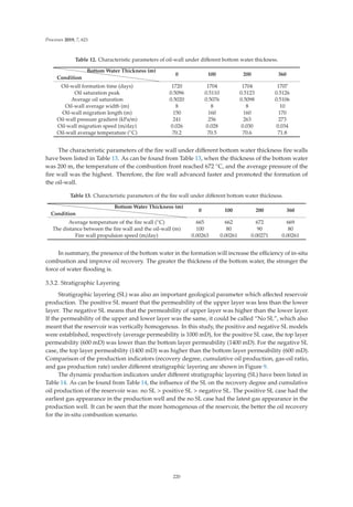 Processes 2019, 7, 621
Table 12. Characteristic parameters of oil-wall under diﬀerent bottom water thickness.
Condition
Bottom Water Thickness (m)
0 100 200 360
Oil-wall formation time (days) 1720 1704 1704 1707
Oil saturation peak 0.5096 0.5110 0.5123 0.5126
Average oil saturation 0.5020 0.5076 0.5098 0.5106
Oil-wall average width (m) 8 8 8 10
Oil-wall migration length (m) 150 160 160 170
Oil-wall pressure gradient (kPa/m) 241 256 263 273
Oil-wall migration speed (m/day) 0.026 0.028 0.030 0.034
Oil-wall average temperature (◦C) 70.2 70.5 70.6 71.8
The characteristic parameters of the ﬁre wall under diﬀerent bottom water thickness ﬁre walls
have been listed in Table 13. As can be found from Table 13, when the thickness of the bottom water
was 200 m, the temperature of the combustion front reached 672 ◦C, and the average pressure of the
ﬁre wall was the highest. Therefore, the ﬁre wall advanced faster and promoted the formation of
the oil-wall.
Table 13. Characteristic parameters of the ﬁre wall under diﬀerent bottom water thickness.
Condition
Bottom Water Thickness (m)
0 100 200 360
Average temperature of the ﬁre wall (◦C) 665 662 672 669
The distance between the ﬁre wall and the oil-wall (m) 100 80 90 80
Fire wall propulsion speed (m/day) 0.00263 0.00261 0.00271 0.00261
In summary, the presence of the bottom water in the formation will increase the eﬃciency of in-situ
combustion and improve oil recovery. The greater the thickness of the bottom water, the stronger the
force of water ﬂooding is.
3.3.2. Stratigraphic Layering
Stratigraphic layering (SL) was also an important geological parameter which aﬀected reservoir
production. The positive SL meant that the permeability of the upper layer was less than the lower
layer. The negative SL means that the permeability of upper layer was higher than the lower layer.
If the permeability of the upper and lower layer was the same, it could be called “No SL”, which also
meant that the reservoir was vertically homogenous. In this study, the positive and negative SL models
were established, respectively (average permeability is 1000 mD), for the positive SL case, the top layer
permeability (600 mD) was lower than the bottom layer permeability (1400 mD). For the negative SL
case, the top layer permeability (1400 mD) was higher than the bottom layer permeability (600 mD).
Comparison of the production indicators (recovery degree, cumulative oil production, gas-oil ratio,
and gas production rate) under diﬀerent stratigraphic layering are shown in Figure 9.
The dynamic production indicators under diﬀerent stratigraphic layering (SL) have been listed in
Table 14. As can be found from Table 14, the inﬂuence of the SL on the recovery degree and cumulative
oil production of the reservoir was: no SL  positive SL  negative SL. The positive SL case had the
earliest gas appearance in the production well and the no SL case had the latest gas appearance in the
production well. It can be seen that the more homogenous of the reservoir, the better the oil recovery
for the in-situ combustion scenario.
220
 
