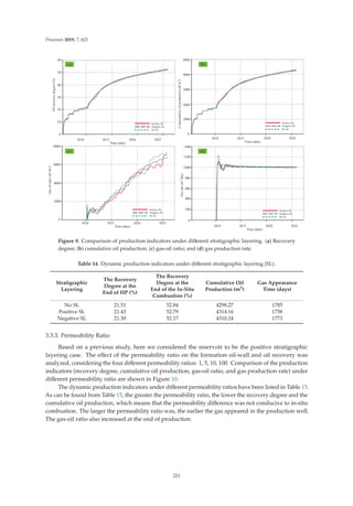 Processes 2019, 7, 621
   
7LPH GDWH
   
7LPH GDWH
   
7LPH GDWH    
7LPH GDWH


























3RVLWLYH6/
1HJDWLYH6/
1R6/
3RVLWLYH6/
1HJDWLYH6/
1R6/
3RVLWLYH6/
1HJDWLYH6/
1R6/
3RVLWLYH6/
1HJDWLYH6/
1R6/
D E
F G
Figure 9. Comparison of production indicators under diﬀerent stratigraphic layering. (a) Recovery
degree; (b) cumulative oil production; (c) gas-oil ratio; and (d) gas production rate.
Table 14. Dynamic production indicators under diﬀerent stratigraphic layering (SL).
Stratigraphic
Layering
The Recovery
Degree at the
End of HP (%)
The Recovery
Degree at the
End of the In-Situ
Combustion (%)
Cumulative Oil
Production (m3)
Gas Appearance
Time (days)
No SL 21.51 52.84 4298.27 1785
Positive SL 21.43 52.79 4314.16 1758
Negative SL 21.30 52.17 4310.24 1773
3.3.3. Permeability Ratio
Based on a previous study, here we considered the reservoir to be the positive stratigraphic
layering case. The eﬀect of the permeability ratio on the formation oil-wall and oil recovery was
analyzed, considering the four diﬀerent permeability ratios: 1, 5, 10, 100. Comparison of the production
indicators (recovery degree, cumulative oil production, gas-oil ratio, and gas production rate) under
diﬀerent permeability ratio are shown in Figure 10.
The dynamic production indicators under diﬀerent permeability ratios have been listed in Table 15.
As can be found from Table 15, the greater the permeability ratio, the lower the recovery degree and the
cumulative oil production, which means that the permeability diﬀerence was not conducive to in-situ
combustion. The larger the permeability ratio was, the earlier the gas appeared in the production well.
The gas-oil ratio also increased at the end of production.
221
 