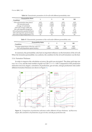 Processes 2019, 7, 621
Table 16. Characteristic parameters of oil-wall with diﬀerent permeability ratio.
Condition
Permeability Ratio
1 5 10 100
Oil-wall formation time (days) 1670 1670 1670 1670
Oil saturation peak 0.5178 0.5042 0.5115 0.5068
Average oil saturation 0.5092 0.5023 0.5059 0.5041
Oil-wall average width (m) 25 25 20 15
Oil-wall migration length (m) 175 170 170 170
Oil-wall pressure gradient (kPa/m) 111.42 90.51 60.13 75.60
Oil-wall migration speed (m/day) 0.030 0.0292 0.0292 0.0292
Oil-wall average temperature (◦C) 72 70 70 69
Table 17. Characteristic parameters of ﬁre wall under diﬀerent permeability ratio.
Condition
Permeability Ratio
1 5 10 100
Average temperature of the ﬁre wall (◦C) 897 954 987 1005
Fire wall propulsion speed (m/day) 0.0082 0.0088 0.0089 0.0092
In summary, the permeability ratio had an important inﬂuence on the formation of the oil-wall.
When the formation permeability was uniform, the condition for the oil-wall formation was the best.
3.3.4. Formation Thickness
In order to improve the calculation accuracy, the grid was encrypted. The plane grid step size
was 1 m × 5 m, and the total number of grids was 220 × 1 × 5 = 1100. Comparison of the production
indicators (recovery degree, cumulative oil production, gas-oil ratio, and gas production rate) under
diﬀerent formation thickness are shown in Figure 11.
Figure 11. Comparison of production indicators under diﬀerent oil layer thickness. (a) Recovery
degree; (b) cumulative oil production; (c) gas-oil ratio; and (d) gas production rate.
223
 