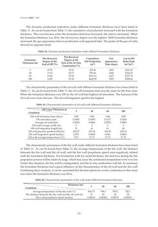 Processes 2019, 7, 621
The dynamic production indicators under diﬀerent formation thickness have been listed in
Table 18. As can be found from Table 18, the cumulative oil production increased with the formation
thickness. This was because when the formation thickness increased, the reserve increased. When
the formation thickness was 20 m, the oil recovery degree was the highest. With formation thickness
increased, the gas appearance time in production well appeared later. The peaks of the gas-oil ratio
showed an opposite trend.
Table 18. Dynamic production indicators under diﬀerent formation thickness.
Formation
Thickness (m)
The Recovery
Degree at the
End of HP (%)
The Recovery
Degree at the
End of the In-Situ
Combustion (%)
Cumulative
Oil Production
(m3)
Gas
Appearance
Time (days)
Gas to Oil
Ratio Peak
(m3/m3)
5 15.55 33.91 223.26 1443 2431.45
20 15.76 35.77 939.86 1460 2232.01
60 15.66 35.52 2813.19 1475 2107.74
100 14.85 35.36 4642.90 1502 2058.66
The characteristic parameters of the oil-wall with diﬀerent formation thickness have been listed in
Table 19. As can be found from Table 19, the oil-wall formation time was the same for the four cases.
When the formation thickness was 100 m, the oil-wall had highest oil saturation. The features of the
oil-wall were more obvious. The oil-wall migration speed is the highest.
Table 19. Characteristic parameters of oil-wall with diﬀerent formation thickness.
Condition
Oil Layer Thickness m
5 20 60 100
Oil-wall formation time (days) 1349 1349 1349 1349
Oil saturation peak 0.5065 0.5083 0.5137 0.5246
Average oil saturation 0.5029 0.5066 0.5070 0.5082
Oil-wall average width (m) 5 5 5 5
Oil-wall migration length (m) 31 61 61 66
Oil-wall pressure gradient (kPa/m) 240.27 107.56 184.59 254.24
Oil-wall migration speed (m/day) 0.078 0.0629 0.045 0.0863
Oil-wall average temperature (◦C) 72.5 71.77 71.73 71.77
The characteristic parameters of the ﬁre wall under diﬀerent formation thickness have been listed
in Table 20. As can be found from Table 20, the average temperature of the ﬁre wall, the distance
between the ﬁre wall and the oil-wall, and the ﬁre wall propulsion speed were negatively related
with the formation thickness. For formations with too small thickness, the heat loss during the ﬁre
propulsion process will be relatively large, which may cause the combustion temperature to be very low.
Under this situation, the ﬁre will be extinguished, and the in-situ combustion will fail. In summary,
the formation thickness had a great inﬂuence on the characteristics of the oil-wall and the ﬁre wall.
Combining above analysis, it can be concluded that the best option for in-situ combustion in this study
was when the formation thickness was 20 m.
Table 20. Characteristic parameters of ﬁre wall under diﬀerent formation thickness.
Condition
Thickness (m)
5 20 60 100
Average temperature of the ﬁre wall (◦C) 816.15 799.3 790.5 782.1
The distance between the ﬁre wall and the oil-wall (m) 31 29 26 24
Fire wall propulsion speed (m/day) 0.00415 0.00382 0.00371 0.00367
224
 