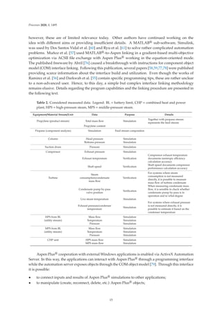 Processes 2020, 8, 1495
however, these are of limited relevance today. Other authors have continued working on the
idea with diﬀerent aims or providing insuﬃcient details. A MATLAB® sub-software, Simulink,
was used by Dos Santos Vidal et al. [60] and Ryu et al. [61] to solve rather complicated automation
problems. Muñoz et al. [57] used MATLAB®-to-Aspen linking in a gradient-based multi-objective
optimization via ACSII ﬁle exchange with Aspen Plus® working in the equation-oriented mode.
The published freeware by Abril [76] caused a breakthrough with instructions for component object
model (COM) interface linking. Following this publication, several papers [58,59,77,78] were published
providing scarce information about the interface build and utilization. Even though the works of
Ramirez et al. [56] and Darkwah et al. [55] contain speciﬁc programming tips, these are rather unclear
to a non-advanced user. Hence, to this day, a simple but complex interface linking methodology
remains elusive. Details regarding the program capabilities and the linking procedure are presented in
the following text.
Table 2. Considered measured data. Legend: BL = battery limit, CHP = combined heat and power
plant, HPS = high-pressure steam, MPS = middle-pressure steam.
Equipment/Material Stream/Unit Data Purpose Details
Propylene (product stream) Total mass ﬂow Simulation
Together with propane stream
represents the feed stream
Propylene content
Propane (component analysis) Simulation Feed stream composition
Column Head pressure Simulation
Bottoms pressure Simulation
Suction drum Pressure Simulation
Compressor Exhaust pressure Simulation
Exhaust temperature Veriﬁcation
Compressor exhaust temperature
documents isentropic eﬃciency
calculation accuracy
Shaft speed Veriﬁcation
Shaft speed documents compressor
performance calculation accuracy
Turbine
Steam
consumption/condensate
mass ﬂow
Veriﬁcation
For systems where steam
consumption is not measured
directly, it is possible to measure
mass ﬂow of turbine condensate
Condensate pump by-pass
valve position
Veriﬁcation
When measuring condensate mass
ﬂow, it is sensible to check whether
condensate pump by-pass is in
operation and to what degree
Live steam temperature Simulation
Exhaust pressure/condenser
temperature
Simulation
For systems where exhaust pressure
is not measured directly, it is
possible to estimate it based on the
condenser temperature
HPS from BL Mass ﬂow Simulation
(utility stream) Temperature Simulation
Pressure Simulation
MPS from BL Mass ﬂow Simulation
(utility stream) Temperature Simulation
Pressure Simulation
CHP unit HPS mass ﬂow Simulation
MPS mass ﬂow Simulation
Aspen Plus® cooperation with external Windows applications is enabled via ActiveX Automation
Server. In this way, the applications can interact with Aspen Plus® through a programming interface
while the automation server exposes objects through the COM object model [79]. Through this interface
it is possible:
• to connect inputs and results of Aspen Plus® simulations to other applications;
• to manipulate (create, reconnect, delete, etc.) Aspen Plus® objects;
15
 