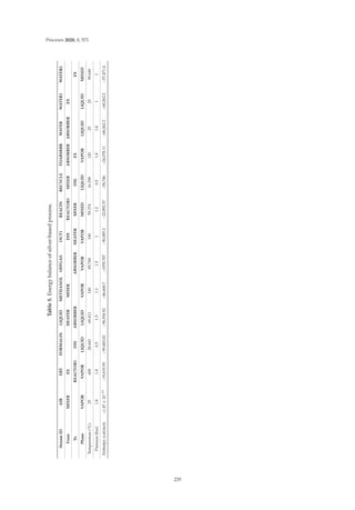 Processes 2020, 8, 571
Table
5.
Energy
balance
of
silver-based
process.
Stream
ID
AIR
ERT
FORMALIN
LIQUID
METHANOL
OFFGAS
OUT1
REACIN
RECYCLE
TOABSRBR
WATER
WATER1
WATER2
From
MIXER
EX
HEATER
MIXER
DIS
REACTOR1
MIXER
ABSORBER
ABSORBER
EX
To
REACTOR1
DIS
ABSORBER
ABSORBER
HEATER
MIXER
DIS
EX
EX
Phase
VAPOR
VAPOR
LIQUID
LIQUID
VAPOR
VAPOR
VAPOR
MIXED
LIQUID
VAPOR
LIQUID
LIQUID
MIXED
Temperature
(
◦
C)
25
600
28.643
69.411
140
85.748
100
59.374
16.298
120
25
25
99.649
Pressure
(bar)
1.8
1.8
0.5
1.5
1.1
1.5
1
1.2
0.5
1.8
1.8
1
1
Enthalpy
(cal/mol)
−1.87
×
10
−13
−19,619.55
−59,483.02
−58,554.92
−46,668.7
−1078.707
−50,085.2
−22,892.57
−58,746
−24,078.11
−68,262.2
−68,262.2
−57,471.4
235
 