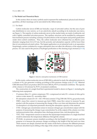 Processes 2019, 7, 654
2. The Model and Theoretical Basis
In this section, there are many symbols used to represent the mathematical, physical and chemical
quantities, all their meanings can be seen detail in the Abbreviations.
2.1. The Model
Carbon molecular sieves (CMS) are basically a type of activated carbon, but the area of pore
size distribution is very narrow, so it can selectively adsorb according to its molecular size (sieve,
see Figure 1). The majority of carbon molecular sieves on the market today are made of anthracite coal
with a tightly controlled activation process. The capillary structure can be modiﬁed by subsequent
heat treatment process including cracking of hydrocarbons in the micropore and partial gasiﬁcation
under strict control conditions. Thus, the carbon molecular sieve obtained has an eﬀective pore
diameter ranging from 0.4 to 0.9 nm, but the porosity and adsorption capacity will be lower than
that of conventional activated carbon. The largest application on an industrial scale is air separation.
Surprisingly, surface oxidation by oxygen adsorption does not aﬀect the eﬃciency of the separation
process. It is also used in the process of hydrogen puriﬁcation or the cleaning of gas mixtures [15–18].
Figure 1. Selective adsorption mechanism of CMS material.
In this study, carbon molecular sieves (CMS-240) is selected to study the adsorption process in
a column of N2 gas generator working according to PSA pressure change cycle [15–18]. Material
CMS-240 means that it can produce 240 m3/h.1ton CMS (N2 99.5%) at standard conditions. The capacity
of the column is 14 L/minute N2 99.5% at standard conditions.
The construction of a single ﬁxed bed experimental model is shown in Figure 2, including the
following main equipment:
- F1-primary ﬁlter; C1—piston compressor; T01—compressed air tank; D1—column of silica gel to
remove water steam; F2—secondary ﬁlter;
- B1-adsorption column (D × H = 102 × 950 mm) contains 3.5 kg CMS-240; T02-N2 gas product tank;
- FM01—mass ﬂow sensor to measure gas feed; FM02—mass ﬂow sensor to measure N2 gas
product with the purpose of measuring the change of ﬂow over time and determine the amount
of adsorption is an important parameter showing the adsorption capacity of the material.
- CT02—nitrogen gas concentration sensor to measure nitrogen gas concentration output with the
purpose of measuring the change in gas concentration N2 at the output of the column over time
and pressurization time, adsorption time, discharge pressure time, and desorption time.
- TT01, TT02—temperature sensors to measure the input/output temperature of a single ﬁxed bed
model to determine the temperature diﬀerence through the column.
- PT-01/06: six pressure sensors installed according to the bed height (10 cm/1 sensor), and the
purpose is to measure the pressure change according to the height of the bed and over time.
These sensors are deeply inserted into the center of the bed to measure the diﬀerent pressure
between absorbent layers (ﬁtting at the edge of the column will be no diﬀerence in pressure).
241
 
