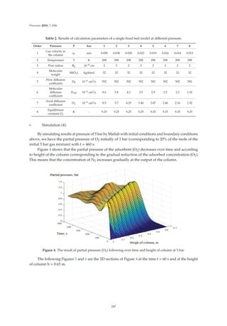Processes 2019, 7, 654
Table 2. Results of calculation parameters of a single ﬁxed bed model at diﬀerent pressure.
Order Pressure P bar 1 2 3 4 5 6 7 8
1
Gas velocity in
the column
uc m/s 0.058 0.038 0.029 0.023 0.019 0.016 0.014 0.013
2 Temperature T K 298 298 298 298 298 298 298 298
3 Pore radius Rp 10−8 cm 2 2 2 2 2 2 2 2
4
Molecular
weight
M(O2) kg/kmol 32 32 32 32 32 32 32 32
5
Flow diﬀusion
coeﬃcient
Dk 10−6 cm2/s 592 592 592 592 592 592 592 592
6
Molecular
diﬀusion
coeﬃcient
DAB 10−6 cm2/s 8.6 5.8 4.3 3.5 2.9 2.5 2.2 1.92
7
Axial diﬀusion
coeﬃcient
DL 10−6 cm2/s 8.5 5.7 4.29 3.44 2.87 2.46 2.16 1.92
8
Equilibrium
constant O2
K - 9.25 9.25 9.25 9.25 9.25 9.25 9.25 9.25
+ Simulation (4):
By simulating results at pressure of 5 bar by Matlab with initial conditions and boundary conditions
above, we have the partial pressure of O2 initially of 1 bar (corresponding to 20% of the mole of the
initial 5 bar gas mixture) with t = 460 s:
Figure 4 shows that the partial pressure of the adsorbent (O2) decreases over time and according
to height of the column corresponding to the gradual reduction of the adsorbed concentration (O2).
This means that the concentration of N2 increases gradually at the output of the column.
Figure 4. The result of partial pressure (O2) following over time and height of column at 5 bar.
The following Figures 5 and 6 are the 2D sections of Figure 4 at the time t = 60 s and at the height
of column h = 0.65 m.
247
 
