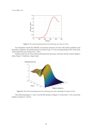 Processes 2019, 7, 654
Figure 9. The result of partial pressure (O2) following over time at 5.5 bar.
For simulation results (by Matlab) at maximum pressure of 8 bar with initial conditions and
boundary conditions, the partial pressure of initial O2 gas is 1.6 bar (corresponding to 20% of the mole
of the initial 8 bar gas mixture) at t = 460 s.
Similar to the case of 5 bar, but the partial pressure decreases with time and the column height is
faster, Figure 10 indicates a larger slope.
Figure 10. The result of partial pressure (O2) following over time and height of column at 8 bar.
The following Figures 11 and 12 are the 2D sections of Figure 10 at the time t = 60 s and at the
height of column h = 0.65 m.
250
 