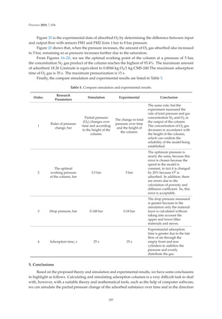 Processes 2019, 7, 654
Figure 20 is the experimental data of absorbed O2 by determining the diﬀerence between input
and output ﬂow with sensors FM1 and FM2 from 1 bar to 8 bar pressure.
Figure 20 shows that, when the pressure increases, the amount of O2 gas absorbed also increased
to 5 bar, remaining so as pressure increases further due to the saturation.
From Figures 16–20, we see the optimal working point of the column at a pressure of 5 bar,
the concentration N2 gas product of the column reaches the highest of 93.4%. The maximum amount
of adsorbent 18.26 L/minute is equivalent to 0.0044 kg O2/1 kg CMS-240.The maximum adsorption
time of O2 gas is 35 s. The maximum pressurization is 15 s.
Finally, the compare simulation and experimental results are listed in Table 5.
Table 5. Compare simulation and experimental results.
Order.
Research
Parameters
Simulation Experimental Conclusion
1
Rules of pressure
change, bar
Partial pressure
(O2) changes over
time and according
to the height of the
column.
The change in total
pressure over time
and the height of
the column.
The same rule, but the
experiment measured the
rule of total pressure and gas
concentration N2 and O2 at
the output of the column.
The concentration of O2 gas
decreases in accordance with
the height of the column,
which can conﬁrm the
reliability of the model being
established.
2
The optimal
working pressure
of the column, bar
5.5 bar 5 bar
The optimum pressure is
nearly the same, because this
error is chosen because the
speed in the model is
constant, in fact it is changed
by 20% because O2 is
adsorbed. In addition, there
are errors due to the
calculation of porosity and
diﬀusion coeﬃcient. So, this
error is acceptable.
3 Drop pressure, bar 0.148 bar 0.18 bar
The drop pressure measured
is greater because in the
simulation only the material
layer is calculated without
taking into account the
upper and lower ﬁlter
materials and sieves.
4 Adsorption time, s 25 s 35 s
Experimental adsorption
time is greater due to the late
ﬂow of air through the
empty front and rear
cylinders to stabilize the
pressure and evenly
distribute the gas.
5. Conclusions
Based on the proposed theory and simulation and experimental results, we have some conclusions
to highlight as follows. Calculating and simulating adsorption columns is a very diﬃcult task to deal
with, however, with a suitable theory and mathematical tools, such as the help of computer software,
we can simulate the partial pressure change of the adsorbed substance over time and in the direction
257
 
