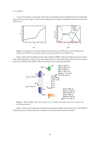 Processes 2020, 8, 1
As seen from Figure 4, the purity of the butyric anhydride product is higher than in the traditional
two-column process. Figure 5 shows the temperature and liquid composition proﬁles between the
SRDC trays.
     










T.
N
     












0ROHIUDFWLRQ
1
  %X$F
  $F$Q
  +$
  %X$Q
  %X$Q$F
(a) (b)
Figure 5. The temperature and liquid composition proﬁle between the SRDC3 trays. (a) The temperature
proﬁle between SRDC3 trays; (b) the liquid composition proﬁle between SRDC3 trays.
Figure 6 shows the simulation results of the optimized SRDC under the condition of excess butyric
acid, where the purity of the butyric anhydride product is also higher than that of the two-column
process, the SRDC4 is the SRDC with excess butyric acid circulating internally.
55 
' P
45 NZ
4 NZ
1U 
1U[Q 
1V 
17 
1) 
1) 
65'
)%X$F NPROKU
)$F$Q NPROKU
%X$F
%X$F PI
$F$Q (PI
+$ PI
%X$Q (PI
%X$Q$F (PI
' NPROKU
%X$F PI
$F$Q (PI
+$ (PI
%X$Q PI
%X$Q$F PI
% NPROKU
Figure 6. SRDC4 (SRDC with excess butyric acid circulating internally) with excess butyric acid
circulating internally.
Figure 7 shows the temperature and liquid composition proﬁles between the trays of the SRDC4,
which are similar to those under the condition of an excess feed of acetic anhydride.
267
 