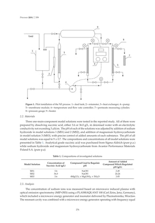 Processes 2019, 7, 559
Figure 1. Pilot installation of the NF process: 1—feed tank; 2—rotameter; 3—heat exchanger; 4—pump;
5—membrane module; 6—temperature and ﬂow rate controller; 7—permeate measuring cylinder;
8—pressure gauge; 9—heater.
2.2. Materials
Three one-main-component model solutions were tested in the reported study. All of them were
prepared by dissolving succinic acid, either 3.6 or 36.0 g/L, in deionised water with an electrolytic
conductivity not exceeding 3 μS/cm. The pH of each of the solutions was adjusted by addition of sodium
hydroxide in model solutions 1 (MS1) and 2 (MS2), and addition of magnesium hydroxycarbonate
in model solution 3 (MS3), with precise control of added amounts of each substance. The pH of all
model solutions was equal to 9 ± 0.7. The compositions and concentrations of all model solutions were
presented in Table 1. Analytical grade succinic acid was purchased from Sigma-Aldrich (pure p.a.)
while sodium hydroxide and magnesium hydroxycarbonate from Avantor Performance Materials
Poland S.A. (pure p.a).
Table 1. Compositions of investigated solutions
Model Solution
Concentration of
Succinic Acid (g/L)
Compound Used to Regulate
pH
Amount of Added
Compound Which Regulated
pH (g/L)
MS1 3.6 NaOH 2.49
MS2 36.0 NaOH 24.26
MS3 3.6 4MgCO3 × Mg(OH)2 × 5H2O 3.85
2.3. Analysis
The concentration of sodium ions was measured based on microwave induced plasma with
optical emission spectrometry (MIP-OES) using a PLASMAQUANT 100 (Carl Zeiss, Jena, Germany),
which included a microwave energy generator and resonator delivered by Plazmatronika, Wroclaw.
The resonant cavity was combined with a microwave energy generator operating with frequency equal
274
 