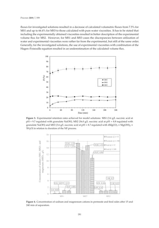 Processes 2019, 7, 559
ﬂuxes for investigated solutions resulted in a decrease of calculated volumetric ﬂuxes from 7.5% for
MS1 and up to 66.4% for MS3 to those calculated with pure water viscosities. It has to be stated that
including the experimentally obtained viscosities resulted in better description of the experimental
volume ﬂux for MS2. However, for MS1 and MS3 cases the discrepancies between utilization of
water and experimental viscosities were rather far from the experimental, but still of the same order.
Generally, for the investigated solutions, the use of experimental viscosities with combination of the
Hagen–Poiseuille equation resulted in an underestimation of the calculated volume ﬂux.
Figure 3. Experimental retention rates achieved for model solutions: MS1 (3.6 g/L succinic acid at
pH = 9.7 regulated with granulate NaOH), MS2 (36.0 g/L succinic acid at pH = 8.8 regulated with
granulate NaOH) and MS3 (3.6 g/L succinic acid at pH = 8.7 regulated with 4MgCO3 × Mg(OH)2 ×
5H2O) in relation to duration of the NF process.
 
 
 
 
 
 
 
 
 
 
 
 










06 06 06
RQFHQWUDWLRQRIVRGLXP
0606
DQG
PDJQHVLXP
06
J/
3HUPHDWH#W 
3HUPHDWH#W 
)HHG#W 
)HHG#W 
Figure 4. Concentration of sodium and magnesium cations in permeate and feed sides after 15 and
240 min of separation.
281
 